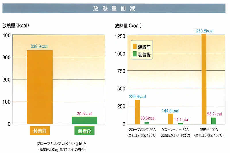 クルムダンの放熱費削減グラフ