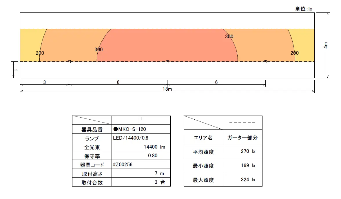 LED3台のクレーン照度設計